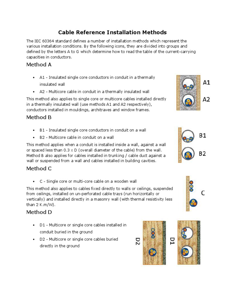 Cable Reference Installation Methods Cable Multi Core Processor