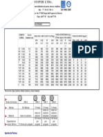 torques de pernos aceros aleados y bajo carbono.pdf