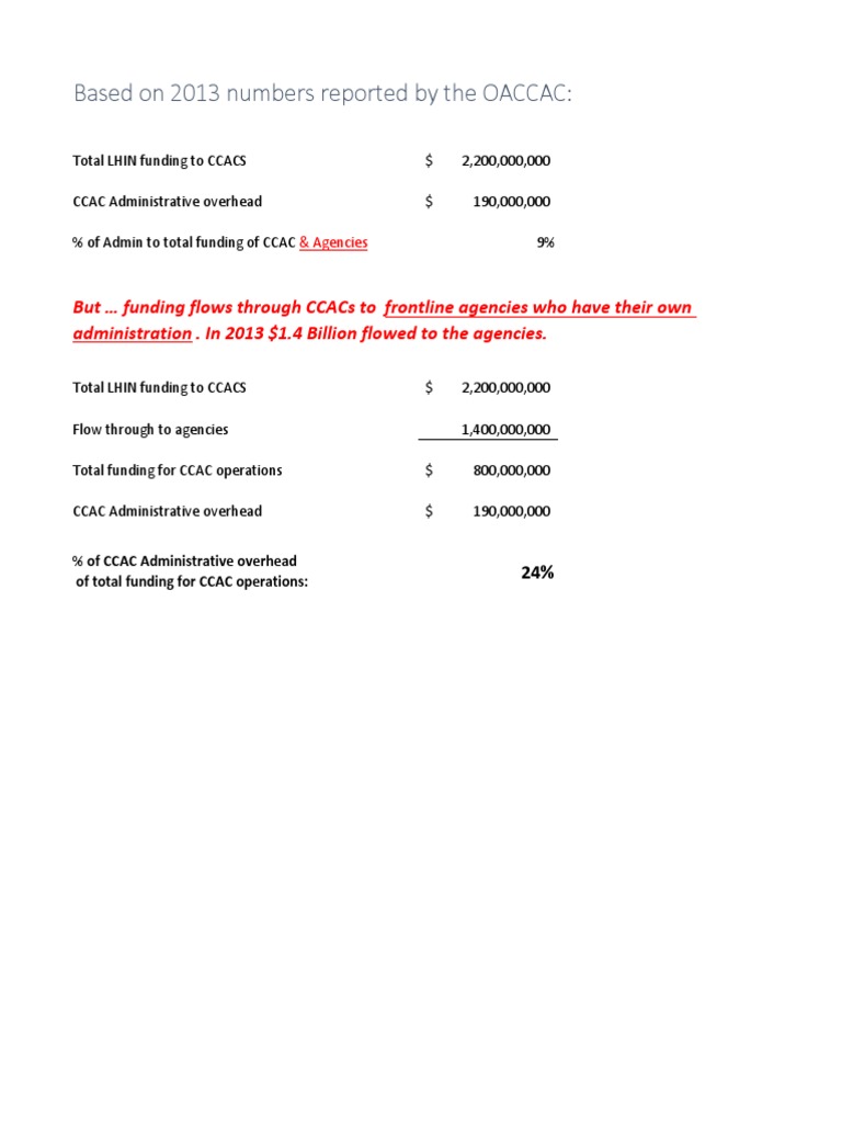 CCAC Funding Breakdown 2013 Analysis | PDF