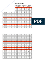 Diagnostic CPC Marks