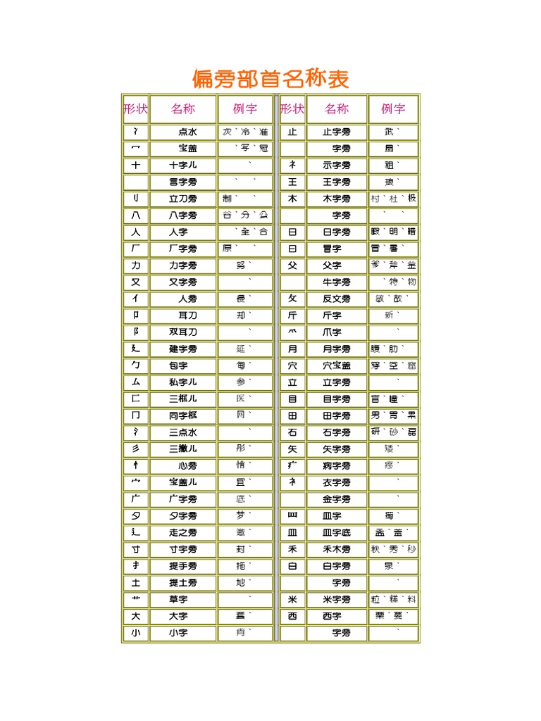 汉字偏旁部首表 Pdf