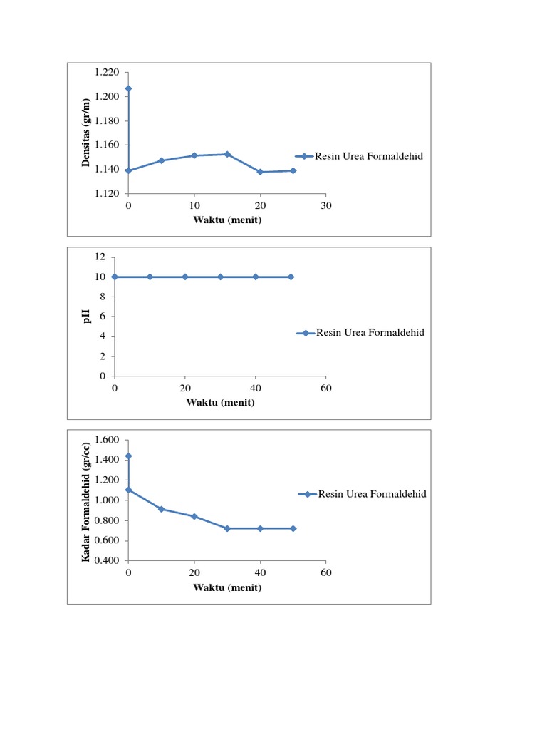 Urea Formaldehyde Resin Analysis | PDF | Science & Mathematics