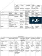 Tabladelosmusculos 111125152417 Phpapp01