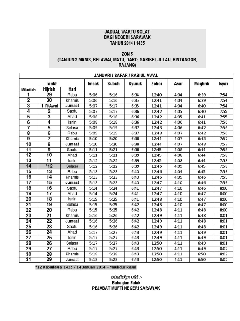 Waktu Solat Sarawak Sibu / Klik untuk pilih kawasan anda. - bimbalsp