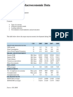 ROMANIA Macro Economic Data