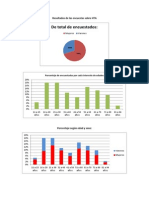 Resultados de Las Encuestas Sobre HTA