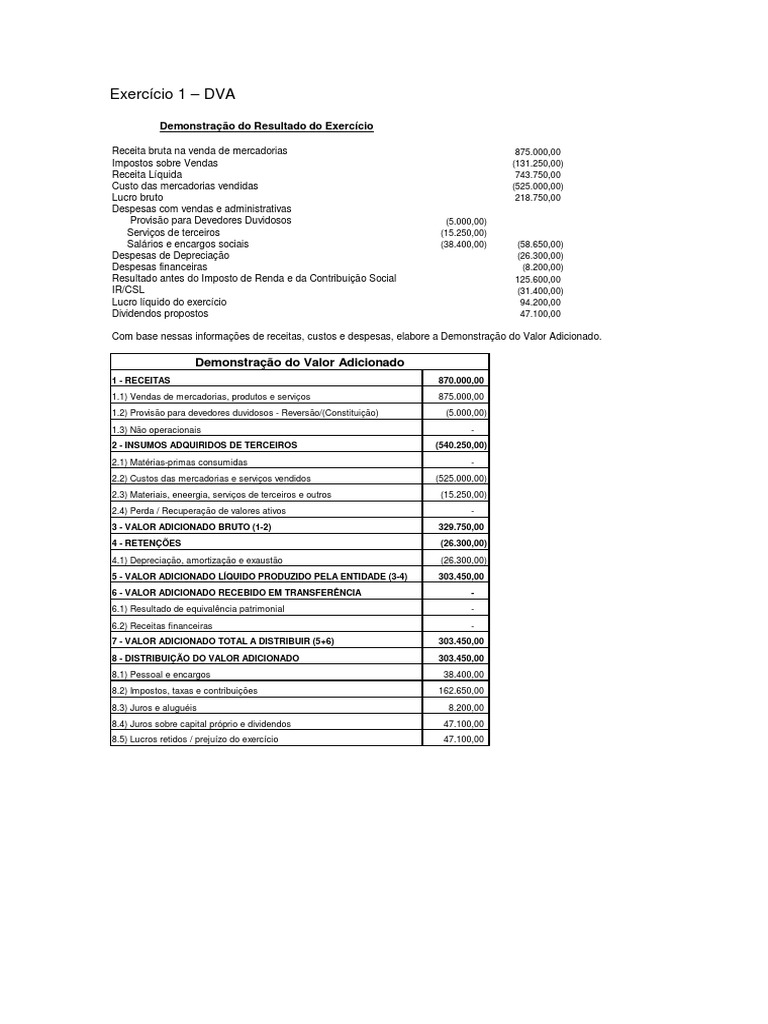 Demonstração do Valor Adicionado - Exercícios | PDF | Lucro (economia ...
