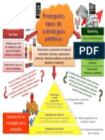 Mapa mental Estrategias Politicas.pptx