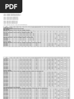 Load Combination Eurocode | PDF