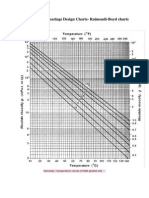 Design Charts For Tribology