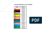 Procedure of Material Identification and Traceability: Color RAL No