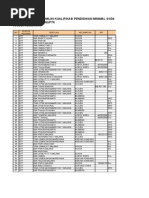 Download data NUPTK by elisabethhamid SN2225860 doc pdf