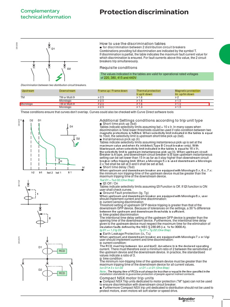 Circuit Breaker Discrimination Guide | PDF | Electrical Equipment ...