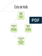 Ciclo de Kolb