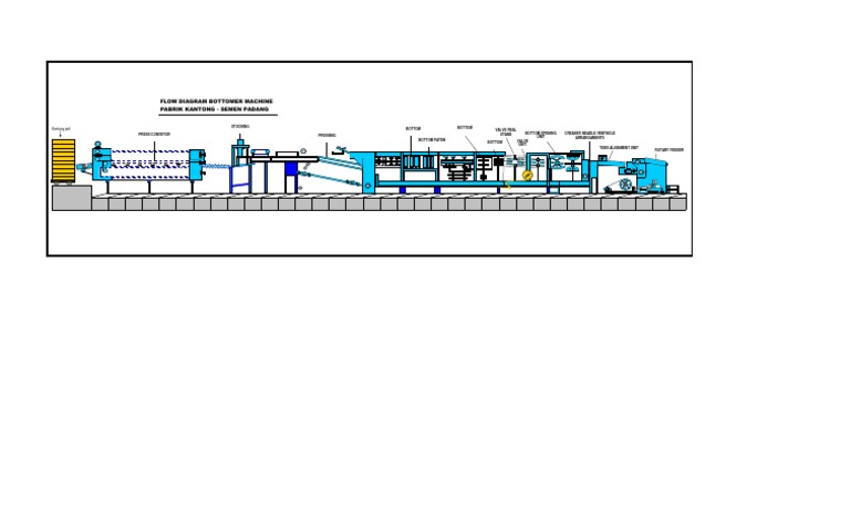 Flow Diagram Bottomer Machine Pabrik Kantong - Semen Padang | PDF ...