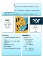 pi overview