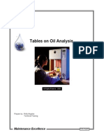 Oil Iso Tables