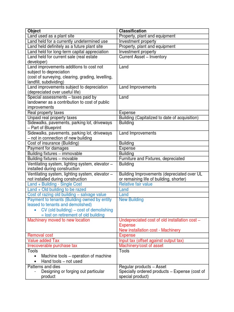 Land and Building Depreciation Overview | PDF | Depreciation | Expense
