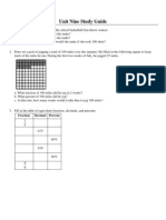 Unit Nine Study Guide