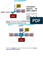 Conceptos Básicos de MRP y MRP II