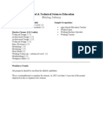 Skilled & Technical Sciences Education: Welding Pathway