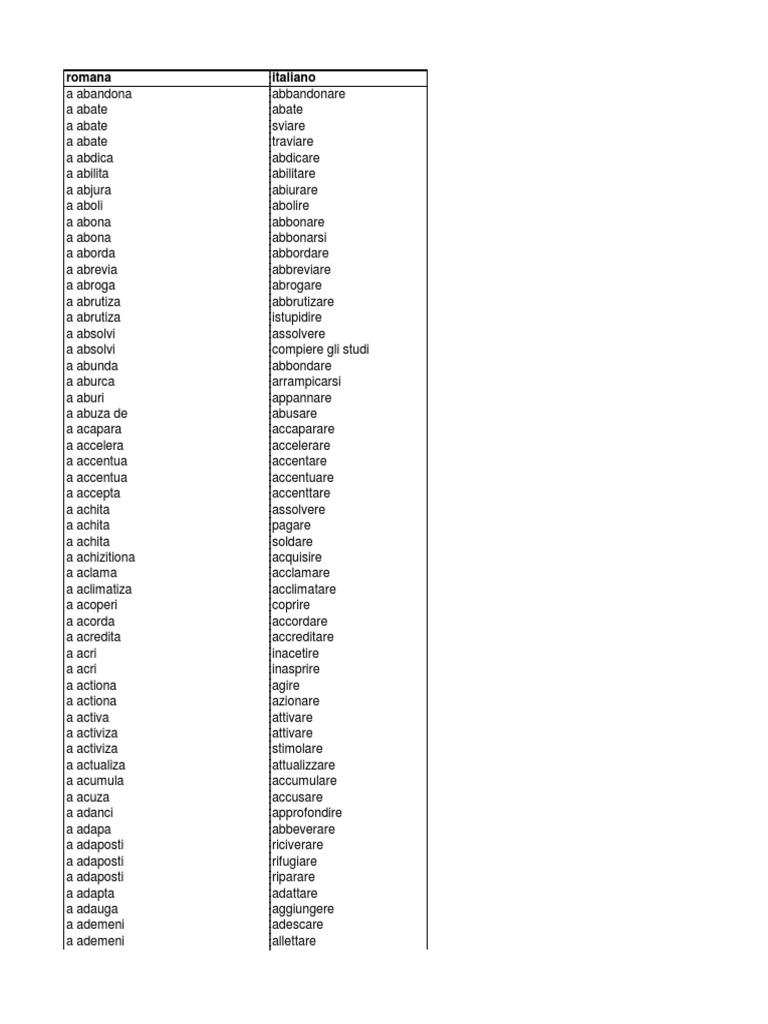 75830677 Dictionar Italian Roman