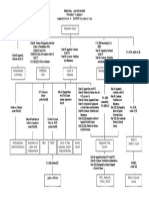 Appeal Procedure Flowchart