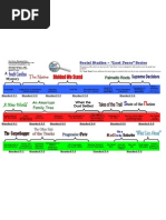 Lost Years Charts