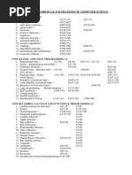 Download Cp7201 Tfoc Lesson Plan Theoretical Foundations of Computer Science by appasami SN222721172 doc pdf