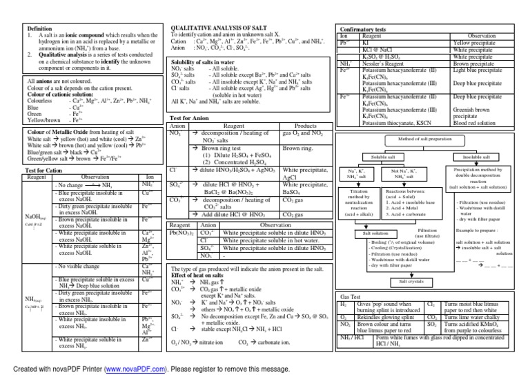 Analisis Kualitatif Garam  Metallic Elements  Chemical 