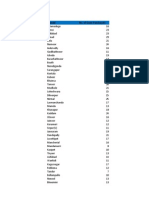 Gram Panchayats by District in Telangana