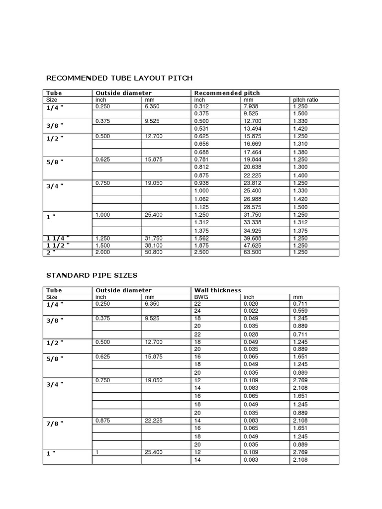 Tube Outside Diameter Recommended Pitch 1/4 