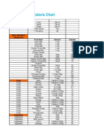 Diet Calories Chart