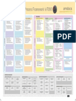 TM Forum Poster Business Process Framework Frameworx 13