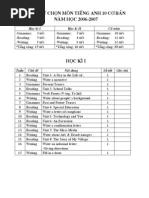 Download Giao an Anh Van Lop 10 - Ban Co Ban - Phan Tu Chon - HKI by nguyencuong6381 SN22286084 doc pdf
