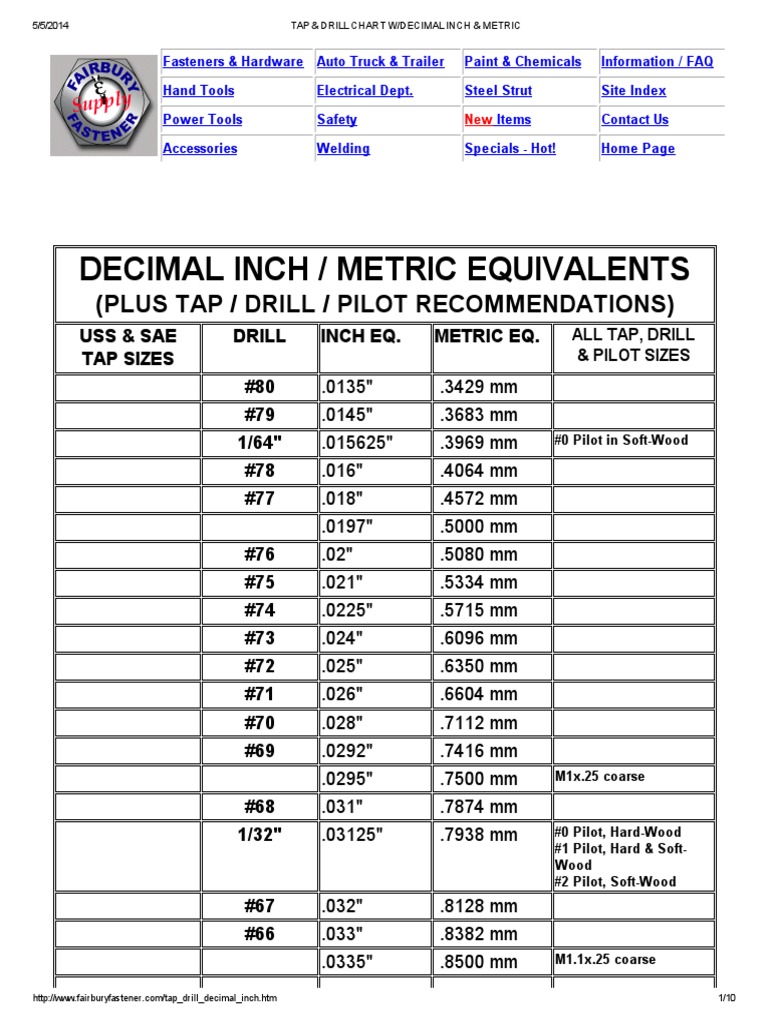 Imperial And Metric Tap Drill Chart PDF Building, 51 OFF