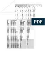 IP Address