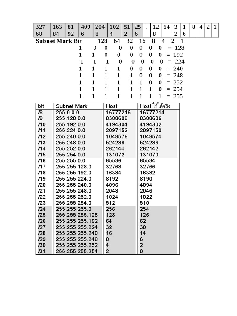 IP Address | PDF | Computers
