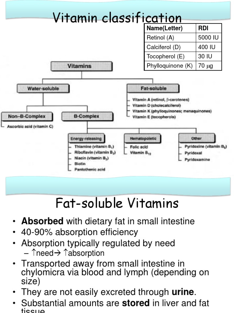 Fat-Soluble Vitamins Guide | PDF
