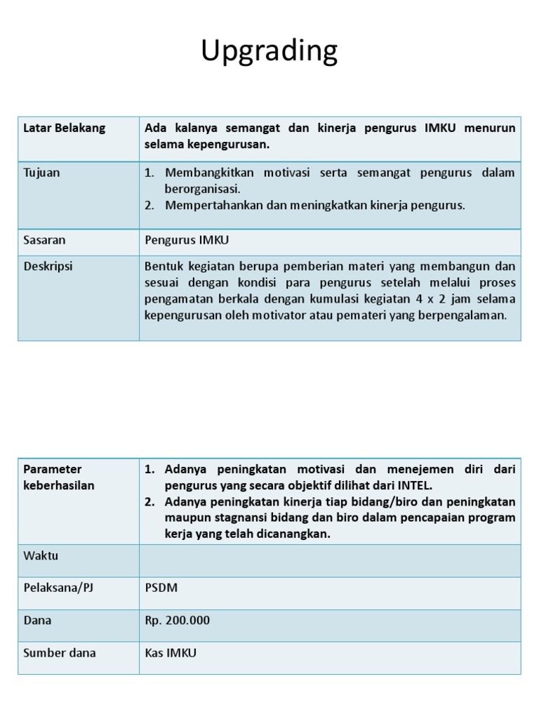 Upgrading Kinerja Pengurus IMKU | PDF