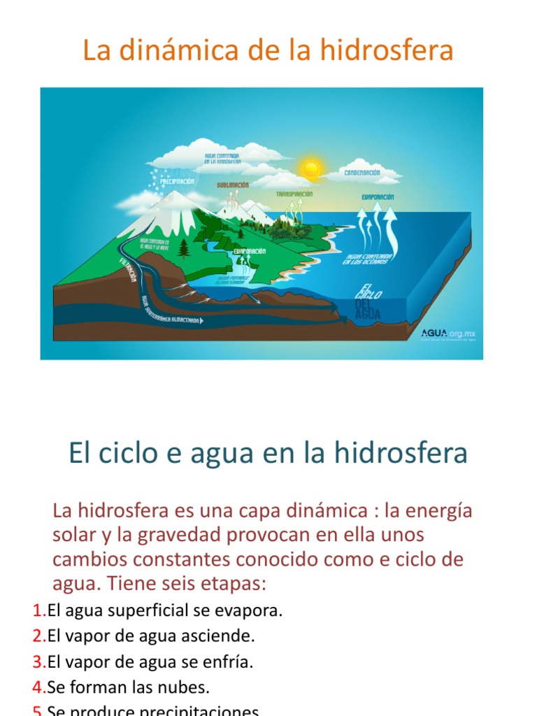 Dinámica de la Hidrosfera y Ciclo del Agua | PDF | Nube | Clima