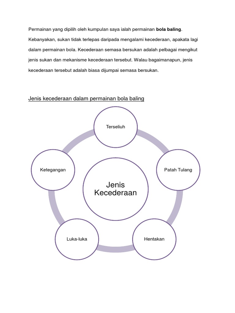 Kecederaan Pj Pdf
