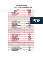 MDGs Alocation Country