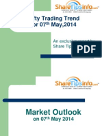 Nifty Trading Trend For 07 May 2014 by ShareTipsInfo