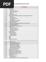 Download 137224840-Nomor-Indeks-Surat-Dinaspdf by inoe78 SN222930711 doc pdf