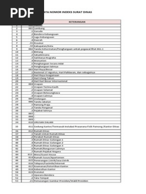 Nomor Indeks Surat Dinas Pdf