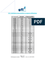 USA To European Conductor Sizes