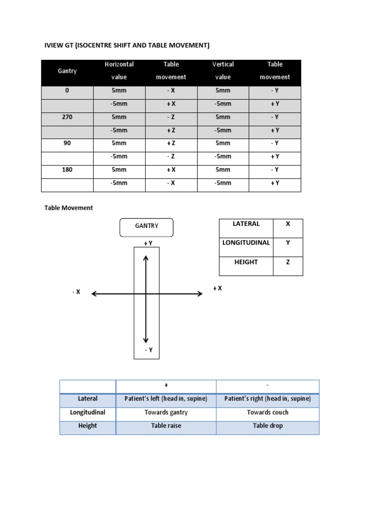 IVIEW GT Isocentre and Table Movements | PDF
