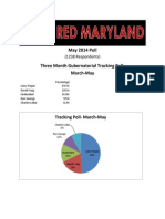 May 2014 Red Maryland Poll Results