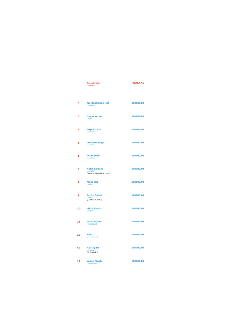 List of Individuals and Amounts | PDF